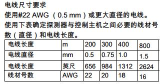 1507888703259984.jpg LC-103-PIMSK_電線要求圖.jpg