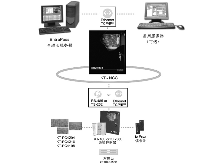 KT-NCC系統(tǒng)圖.gif