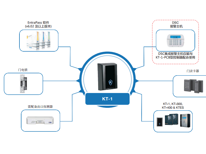 KT-1系統(tǒng)圖.gif