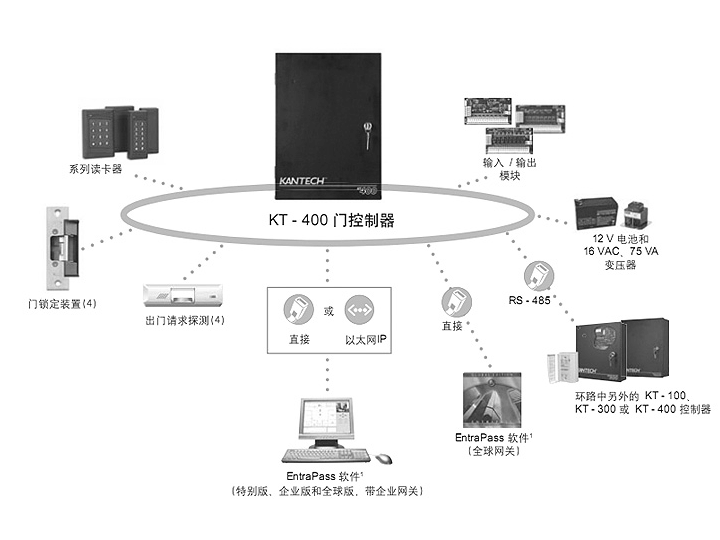 KT-400系統(tǒng).gif