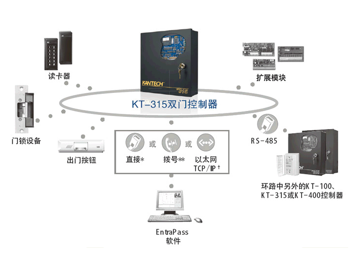 KT-315系統(tǒng)圖.gif