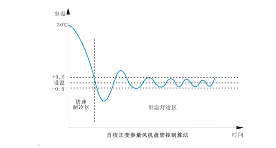 技術(shù)2-1.jpg