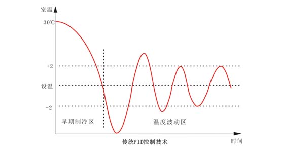 技術(shù)2.jpg