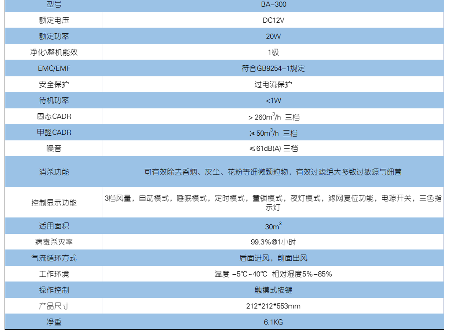 BA-300參數(shù)，1480---1080.png