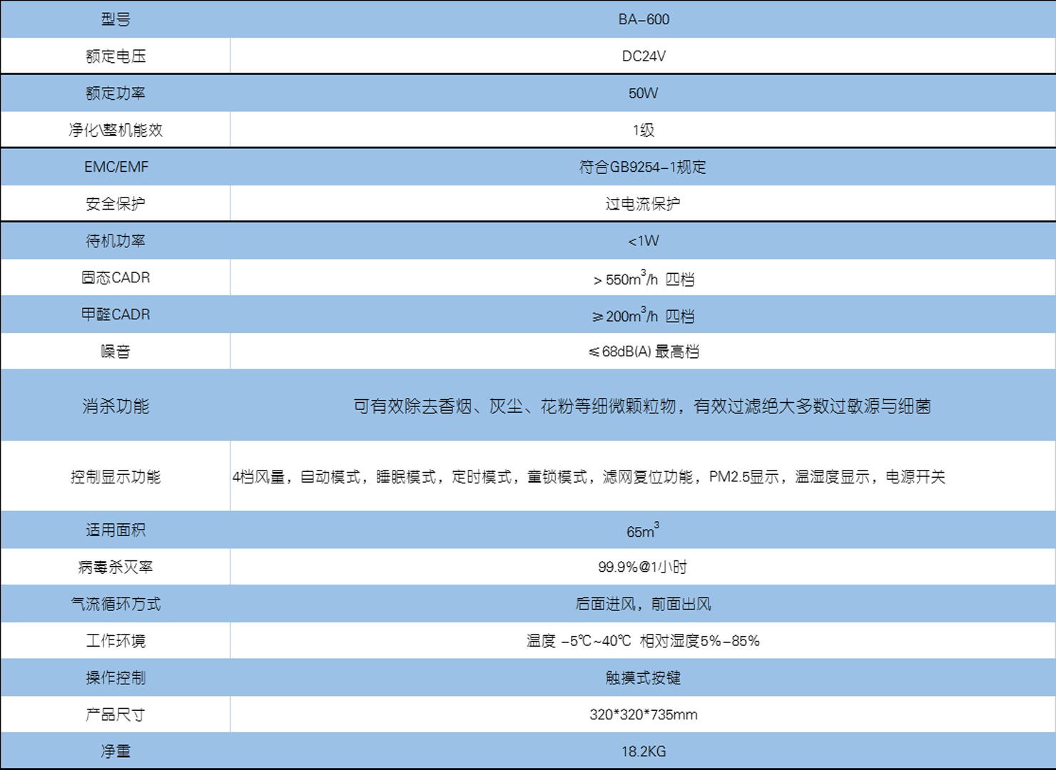 BA-600參數(shù)1480---1080.png